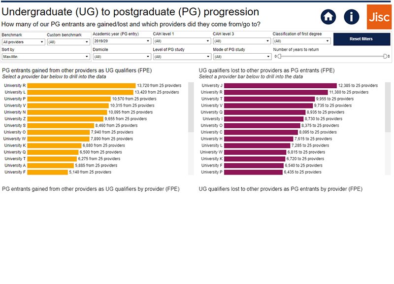 Screenshot of undergraduate to postgraduate gains and losses dashboard