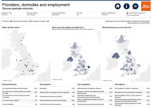 Screenshot of providers, domiciles and employment dashboard, using synthetic data.